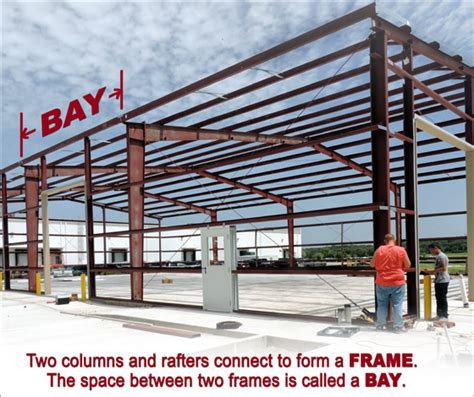 shop house metal building frame typical frame spacing|metal building installation instructions.